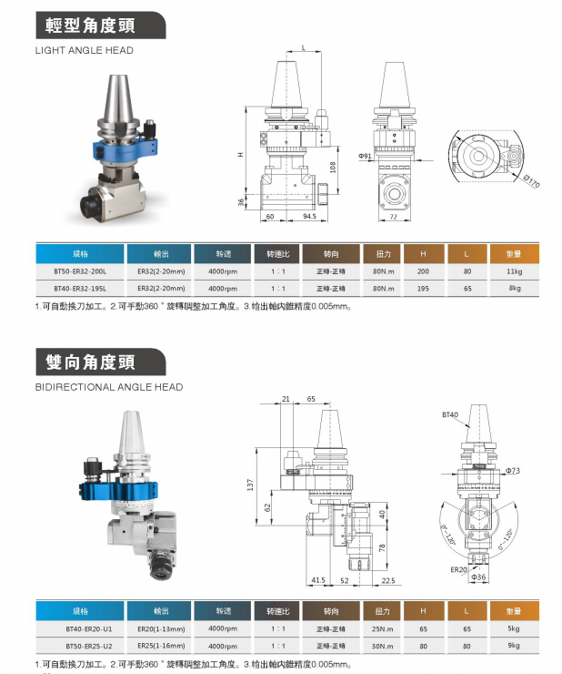 高剛性、高精度銑頭